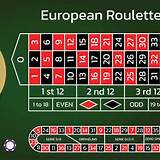 88clb european roulette