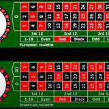 meridianbet european roulette
